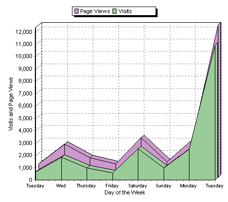 Sitemeter Server Stats